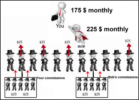 empower network complaints and compensation plan