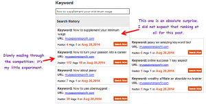 keyword rank posts summary