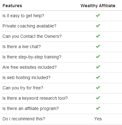 features of wealthy affiliate