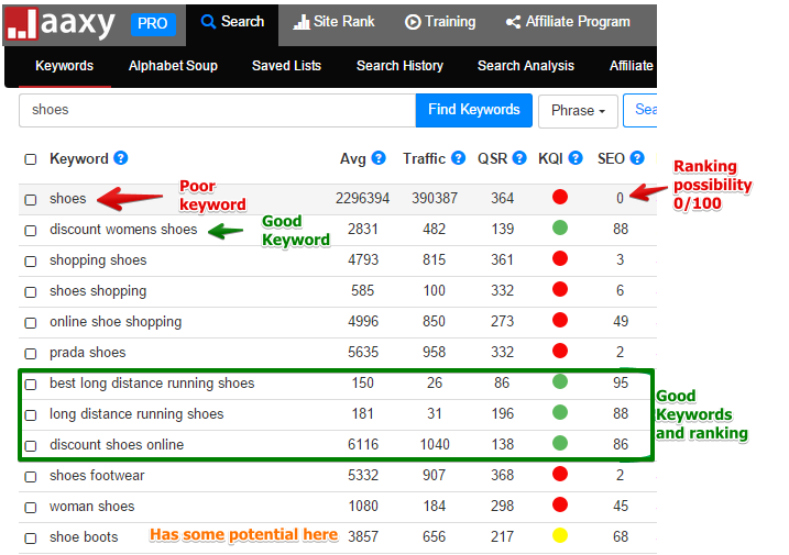 how to tell if a keyword is good using jaaxy keyword tool 