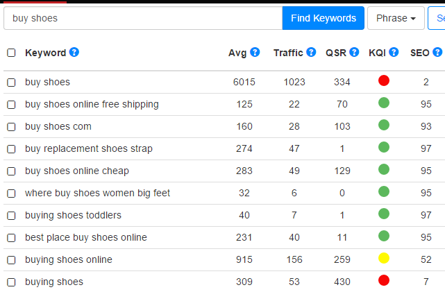 Jaaxy keyword research results for buy shoes