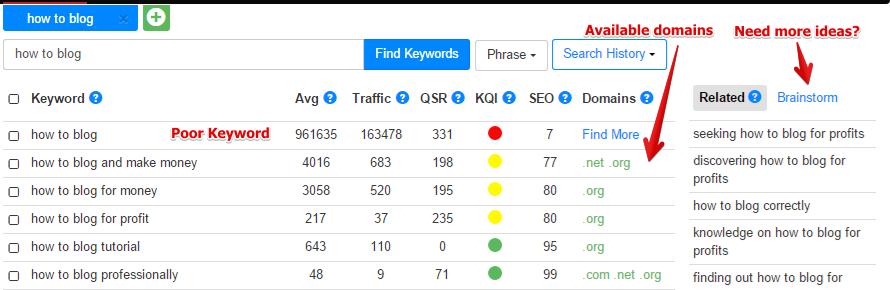 keyword search results on how to blog using Jaaxy tool