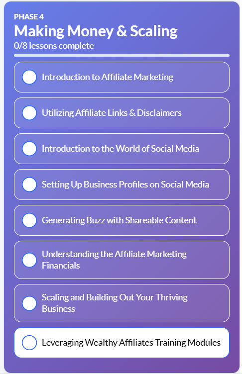 Wealthy Affiliate Phase 4 Training